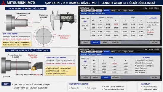 Mitsubishi M70 çap farkı ve length wear ile ölçü düzeltme şeması