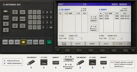 Mitsubishi M70 edit ekranı ve program aktarma tuşları