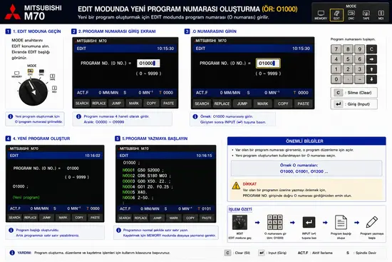 Mitsubishi M70 edit modunda yeni program numarası oluşturma ekranı