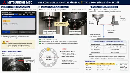 Mitsubishi M70 magazin (ATC) konumu ve Z takım değiştirme yüksekliği parametresi (#2038)