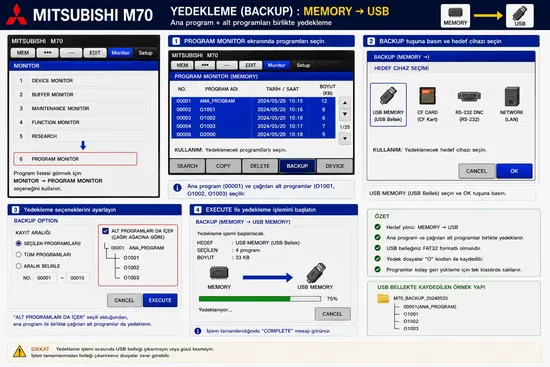 Mitsubishi M70 yedekleme (backup): NC hafızasından USB belleğe