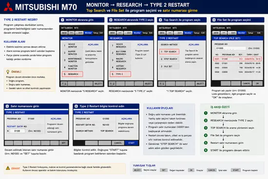 Mitsubishi M70 monitor ve research ekranı: Type 2 restart