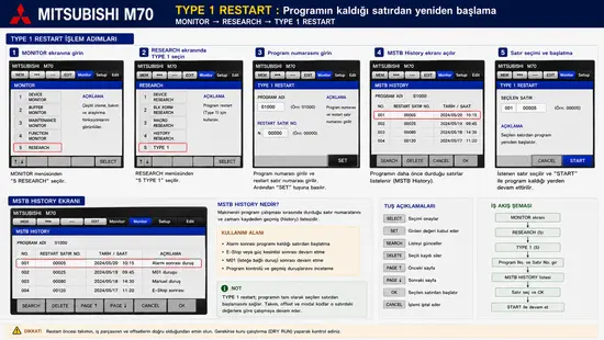 Mitsubishi M70 Type 1 restart: programın kaldığı satırdan yeniden başlama ekranı
