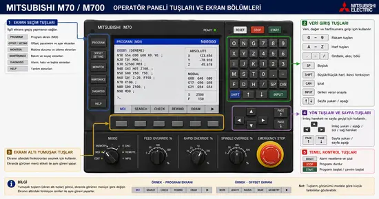 Mitsubishi M70 operatör paneli tuşları ve ekran seçim tuşları