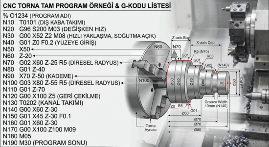 CNC torna tam program örneği ve G kodu listesi