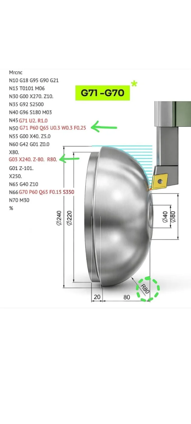 G71 rough turning cycle technical drawing