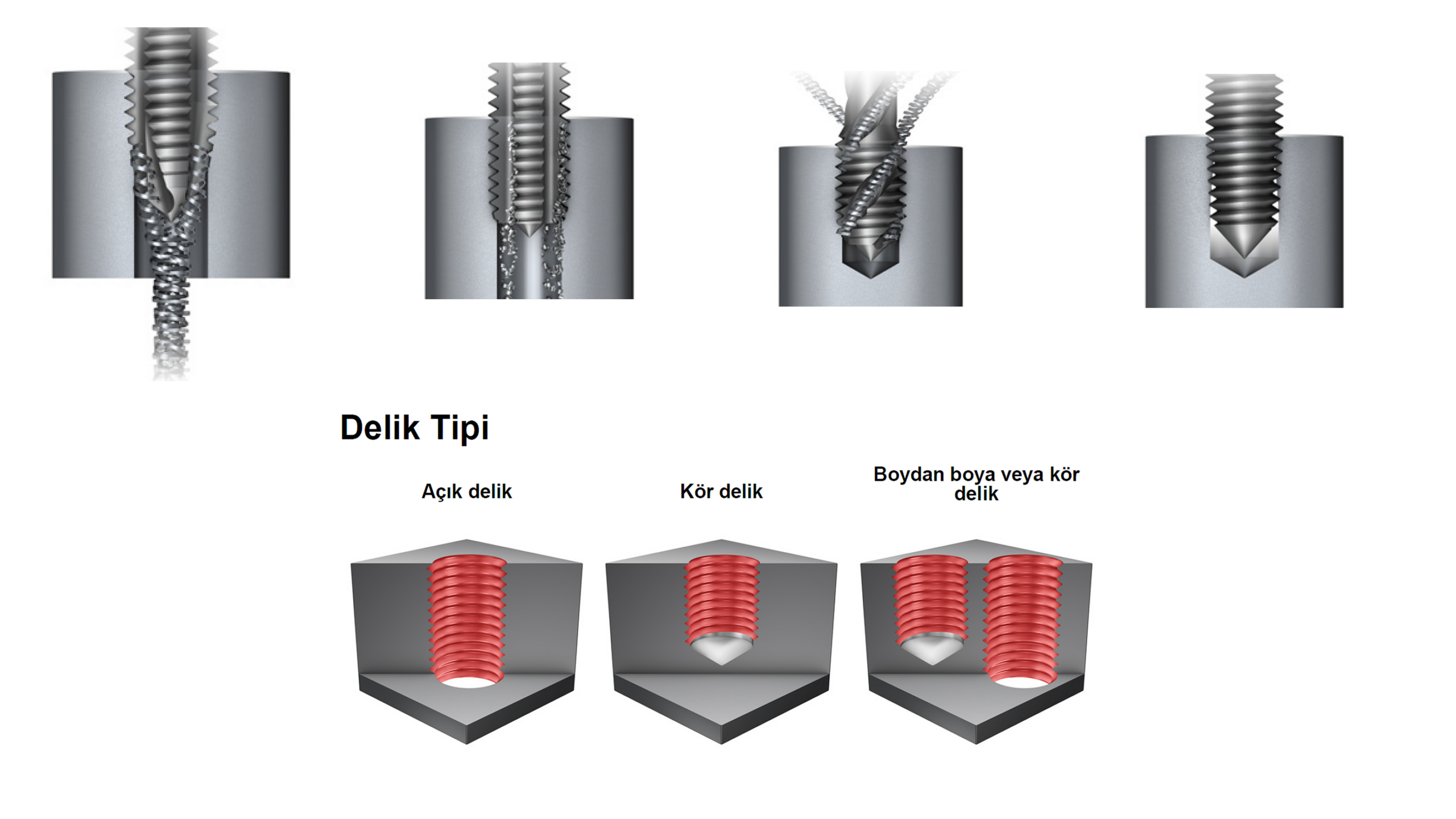 Blind hole vs through hole — the chip evacuation direction drives the tap choice.